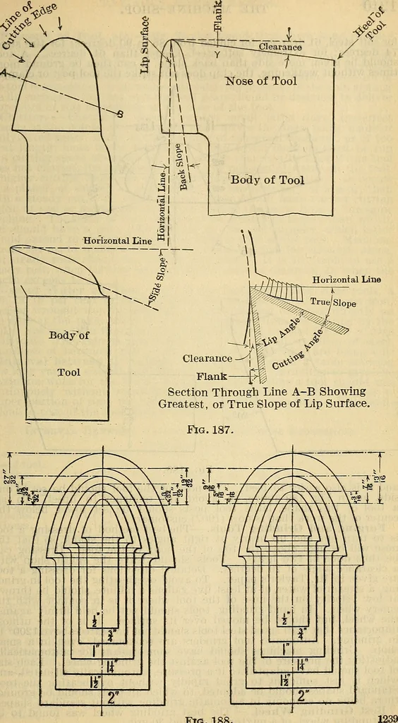 An illustration from The mechanical engineer's pocket-book. A reference-book of rules, tables, data, and formulæ, for the use of engineers, mechanics, and students, 1910, leaf 1288