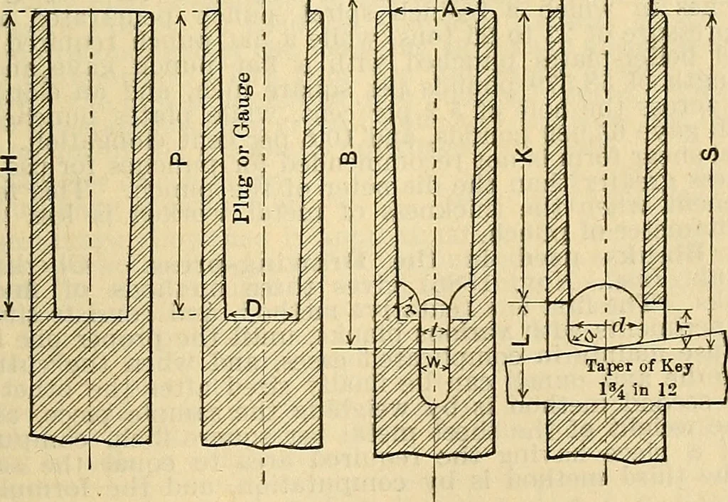 An illustration from The mechanical engineer's pocket-book. A reference-book of rules, tables, data, and formulæ, for the use of engineers, mechanics, and students, 1910, leaf 1320