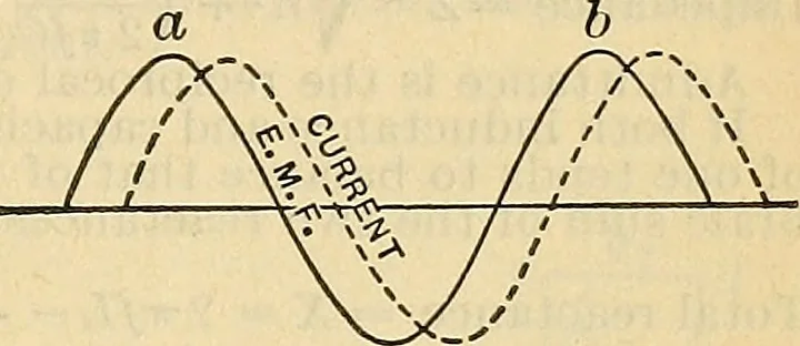 An illustration from The mechanical engineer's pocket-book. A reference-book of rules, tables, data, and formulæ, for the use of engineers, mechanics, and students, 1910, leaf 1438