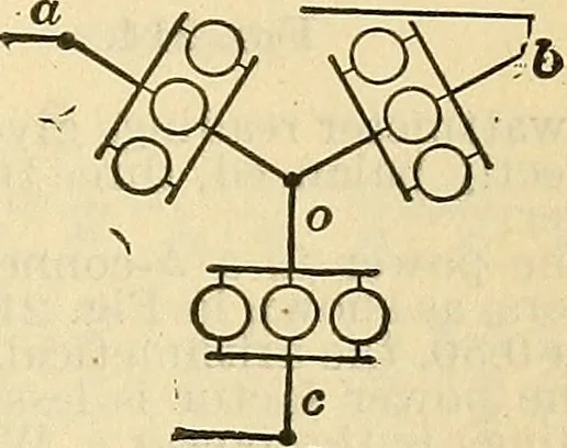 An illustration from The mechanical engineer's pocket-book. A reference-book of rules, tables, data, and formulæ, for the use of engineers, mechanics, and students, 1910, leaf 1444