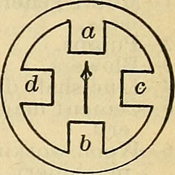 An illustration from The mechanical engineer's pocket-book. A reference-book of rules, tables, data, and formulæ, for the use of engineers, mechanics, and students, 1910, leaf 1458