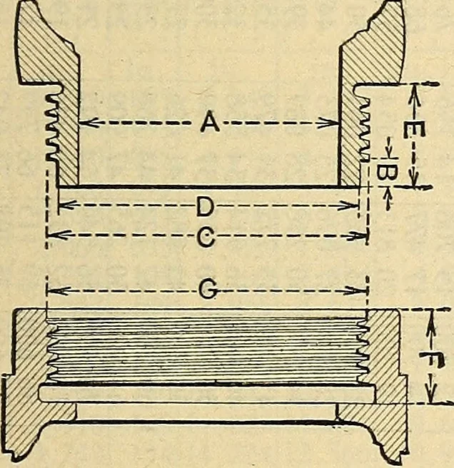 An illustration from The mechanical engineer's pocket-book. A reference-book of rules, tables, data, and formulæ, for the use of engineers, mechanics, and students, 1910, leaf 256