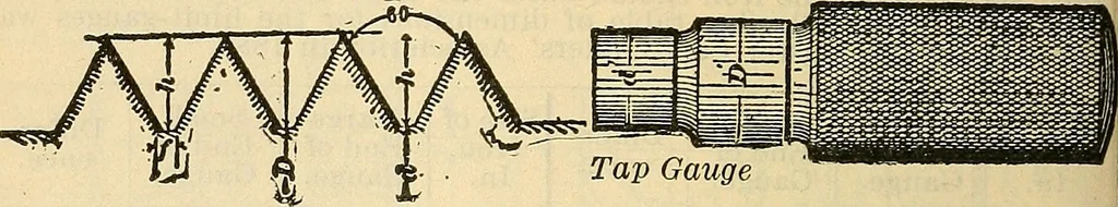 An illustration from The mechanical engineer's pocket-book. A reference-book of rules, tables, data, and formulæ, for the use of engineers, mechanics, and students, 1910, leaf 273