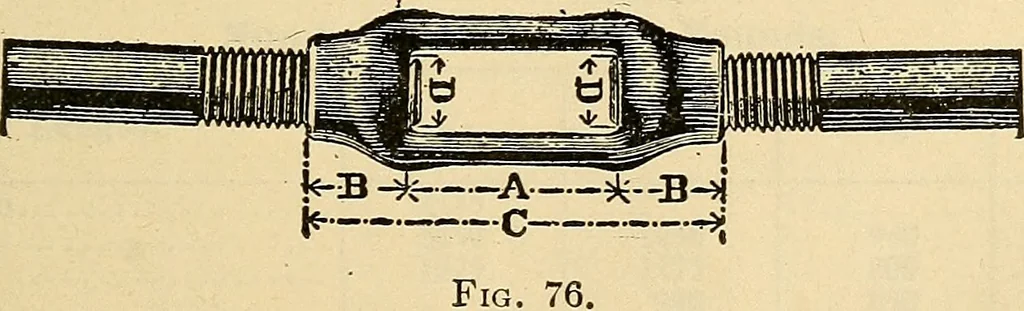 An illustration from The mechanical engineer's pocket-book. A reference-book of rules, tables, data, and formulæ, for the use of engineers, mechanics, and students, 1910, leaf 280