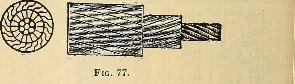 An illustration from The mechanical engineer's pocket-book. A reference-book of rules, tables, data, and formulæ, for the use of engineers, mechanics, and students, 1910, leaf 299