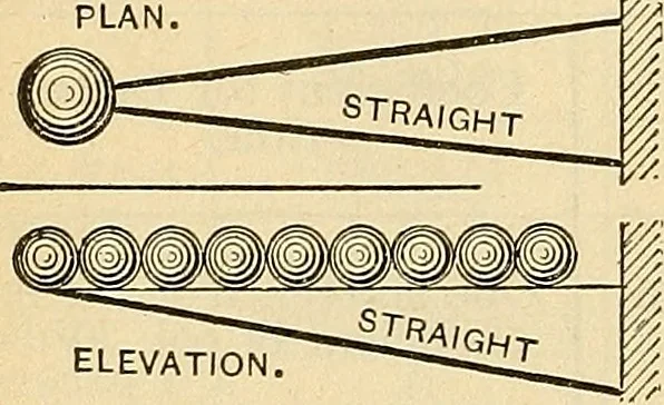 An illustration from The mechanical engineer's pocket-book. A reference-book of rules, tables, data, and formulæ, for the use of engineers, mechanics, and students, 1910, leaf 335