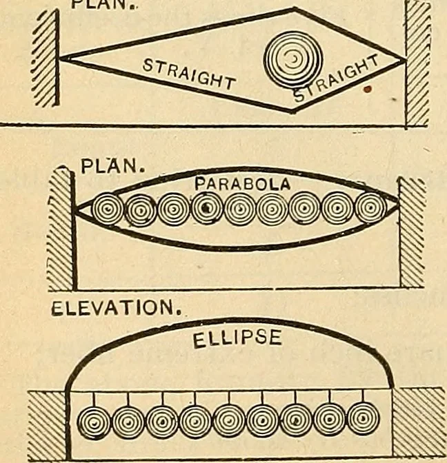 An illustration from The mechanical engineer's pocket-book. A reference-book of rules, tables, data, and formulæ, for the use of engineers, mechanics, and students, 1910, leaf 335