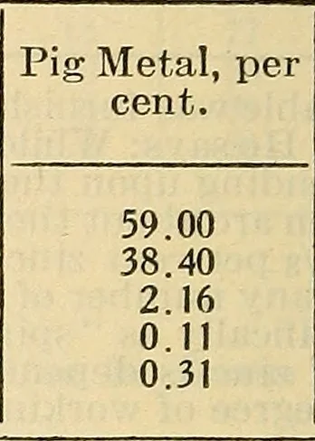 An illustration from The mechanical engineer's pocket-book. A reference-book of rules, tables, data, and formulæ, for the use of engineers, mechanics, and students, 1910, leaf 417