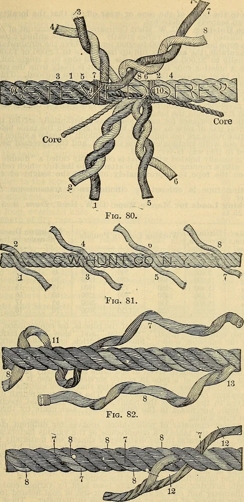 An illustration from The mechanical engineer's pocket-book. A reference-book of rules, tables, data, and formulæ, for the use of engineers, mechanics, and students, 1910, leaf 438