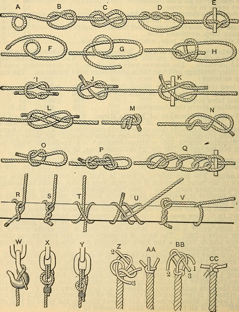 An illustration from The mechanical engineer's pocket-book. A reference-book of rules, tables, data, and formulæ, for the use of engineers, mechanics, and students, 1910, leaf 441