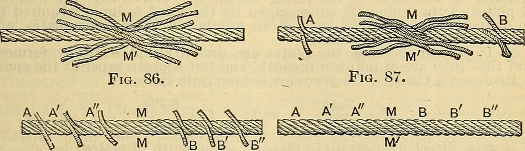 An illustration from The mechanical engineer's pocket-book. A reference-book of rules, tables, data, and formulæ, for the use of engineers, mechanics, and students, 1910, leaf 442