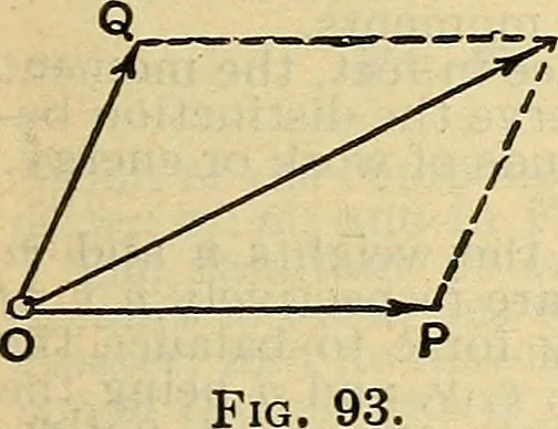 An illustration from The mechanical engineer's pocket-book. A reference-book of rules, tables, data, and formulæ, for the use of engineers, mechanics, and students, 1910, leaf 538