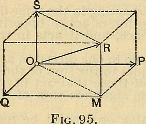 An illustration from The mechanical engineer's pocket-book. A reference-book of rules, tables, data, and formulæ, for the use of engineers, mechanics, and students, 1910, leaf 539
