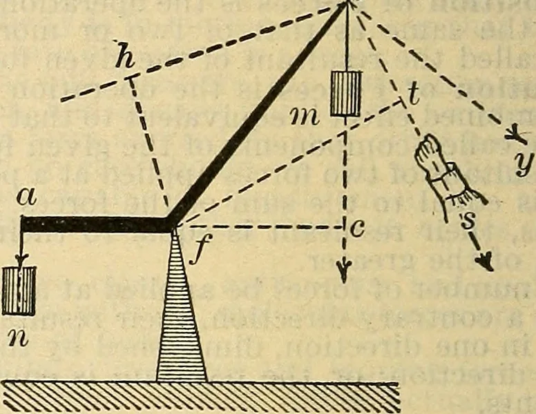An illustration from The mechanical engineer's pocket-book. A reference-book of rules, tables, data, and formulæ, for the use of engineers, mechanics, and students, 1910, leaf 539