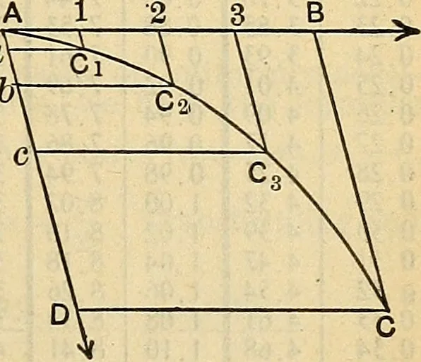 An illustration from The mechanical engineer's pocket-book. A reference-book of rules, tables, data, and formulæ, for the use of engineers, mechanics, and students, 1910, leaf 548