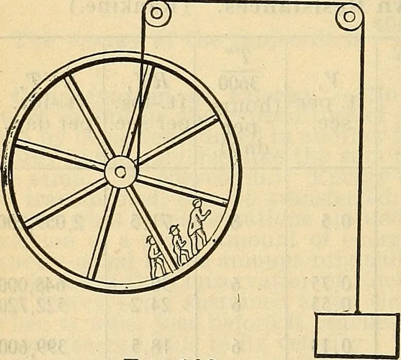 An illustration from The mechanical engineer's pocket-book. A reference-book of rules, tables, data, and formulæ, for the use of engineers, mechanics, and students, 1910, leaf 557