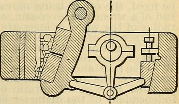 An illustration from The mechanical engineer's pocket-book. A reference-book of rules, tables, data, and formulæ, for the use of engineers, mechanics, and students, 1910, leaf 560