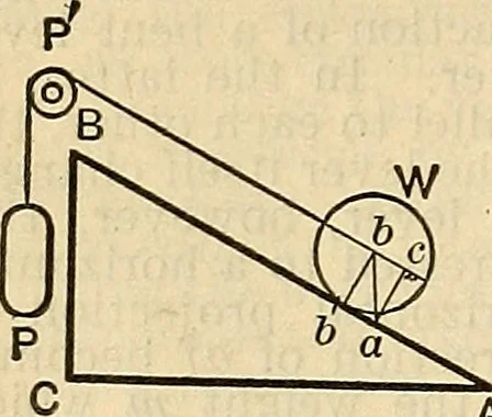 An illustration from The mechanical engineer's pocket-book. A reference-book of rules, tables, data, and formulæ, for the use of engineers, mechanics, and students, 1910, leaf 561