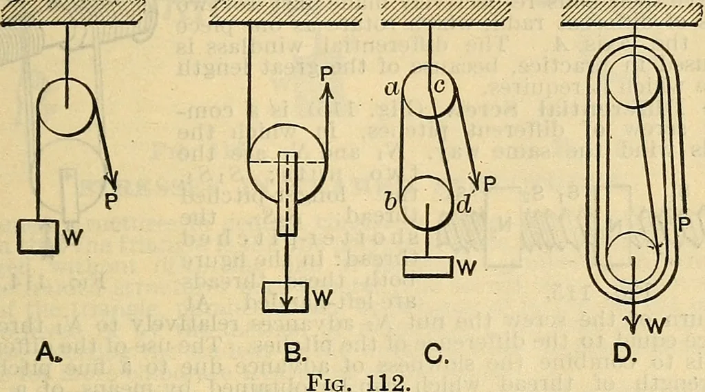An illustration from The mechanical engineer's pocket-book. A reference-book of rules, tables, data, and formulæ, for the use of engineers, mechanics, and students, 1910, leaf 562