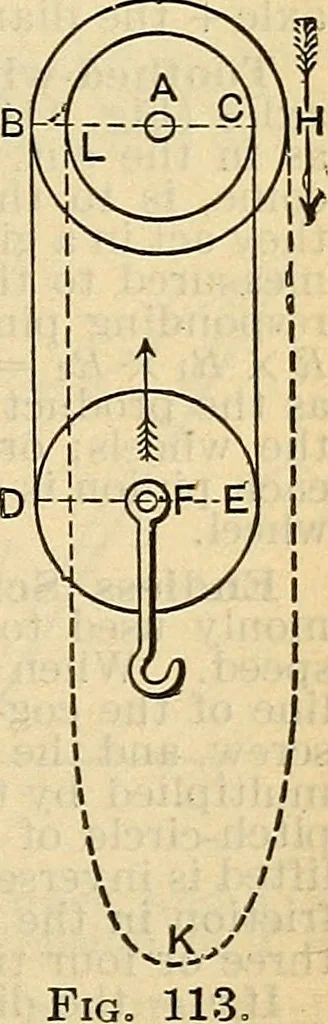 An illustration from The mechanical engineer's pocket-book. A reference-book of rules, tables, data, and formulæ, for the use of engineers, mechanics, and students, 1910, leaf 562
