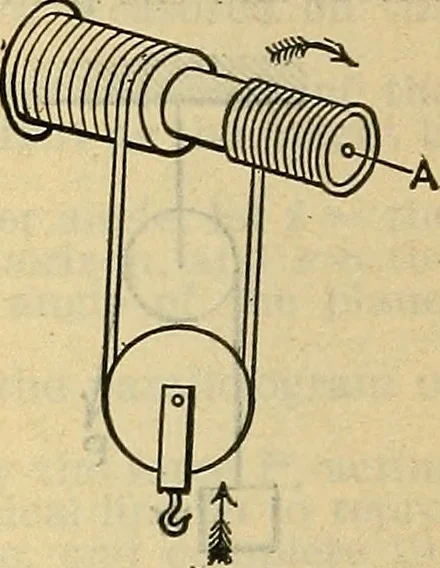 An illustration from The mechanical engineer's pocket-book. A reference-book of rules, tables, data, and formulæ, for the use of engineers, mechanics, and students, 1910, leaf 563