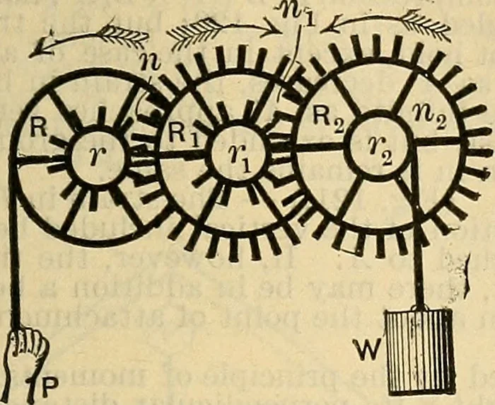 An illustration from The mechanical engineer's pocket-book. A reference-book of rules, tables, data, and formulæ, for the use of engineers, mechanics, and students, 1910, leaf 564
