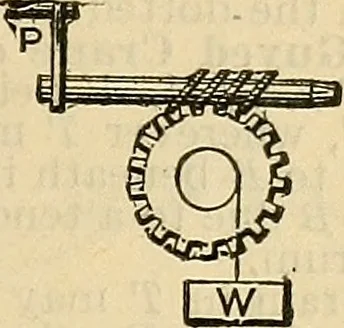 An illustration from The mechanical engineer's pocket-book. A reference-book of rules, tables, data, and formulæ, for the use of engineers, mechanics, and students, 1910, leaf 564
