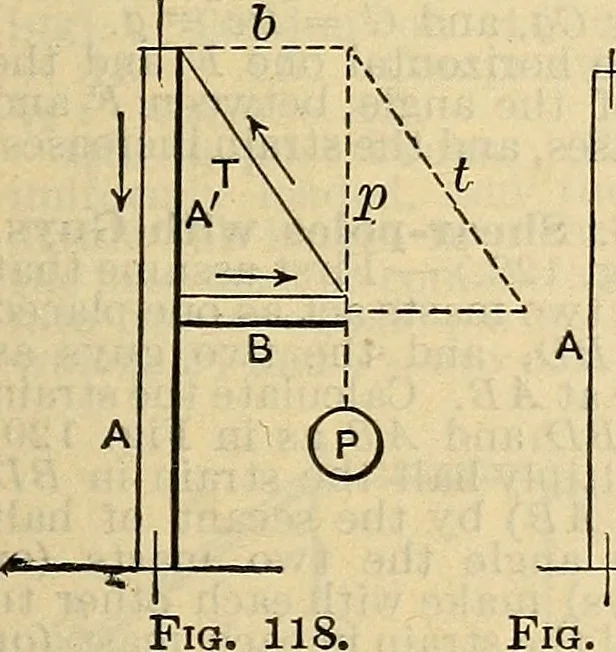 An illustration from The mechanical engineer's pocket-book. A reference-book of rules, tables, data, and formulæ, for the use of engineers, mechanics, and students, 1910, leaf 564
