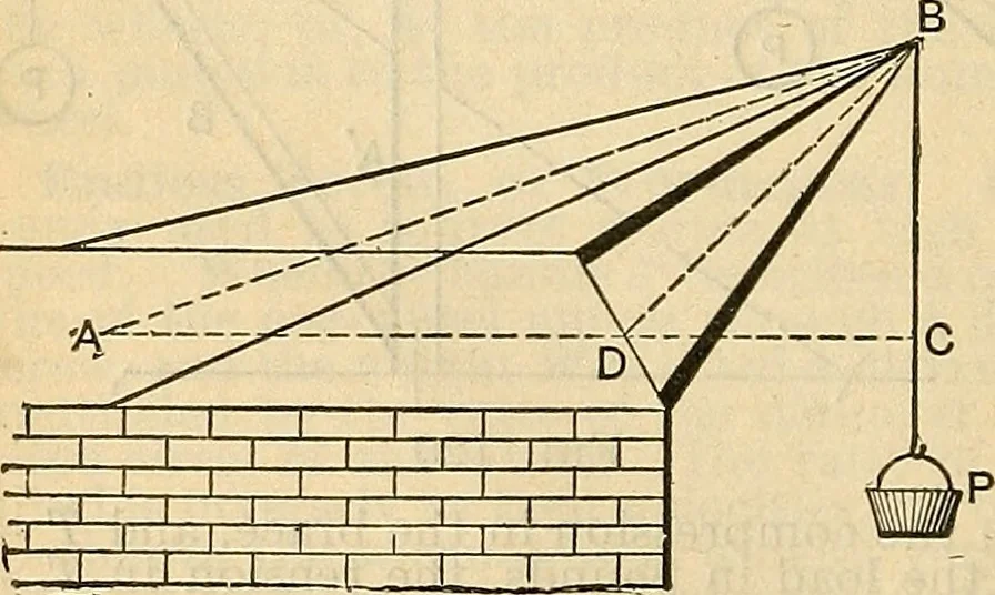 An illustration from The mechanical engineer's pocket-book. A reference-book of rules, tables, data, and formulæ, for the use of engineers, mechanics, and students, 1910, leaf 565