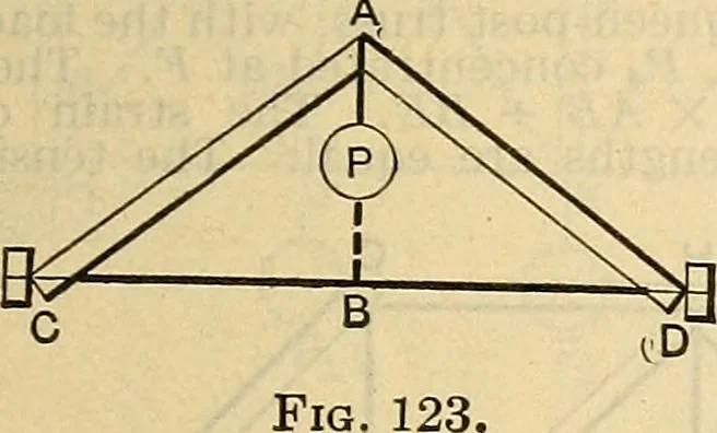An illustration from The mechanical engineer's pocket-book. A reference-book of rules, tables, data, and formulæ, for the use of engineers, mechanics, and students, 1910, leaf 566