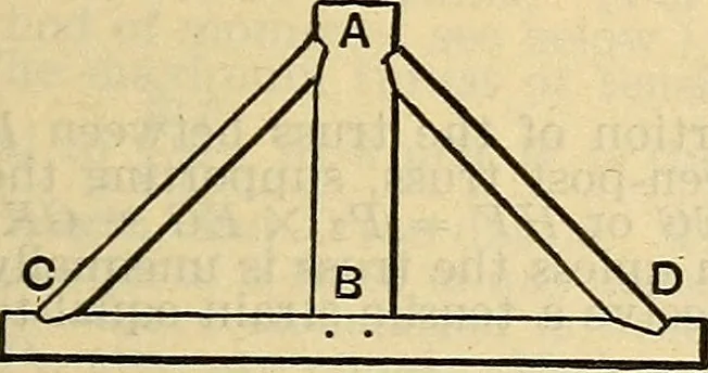 An illustration from The mechanical engineer's pocket-book. A reference-book of rules, tables, data, and formulæ, for the use of engineers, mechanics, and students, 1910, leaf 566