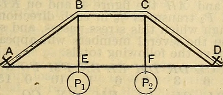 An illustration from The mechanical engineer's pocket-book. A reference-book of rules, tables, data, and formulæ, for the use of engineers, mechanics, and students, 1910, leaf 566
