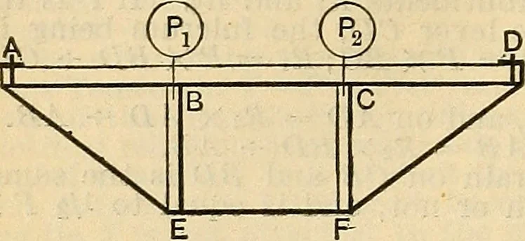 An illustration from The mechanical engineer's pocket-book. A reference-book of rules, tables, data, and formulæ, for the use of engineers, mechanics, and students, 1910, leaf 567