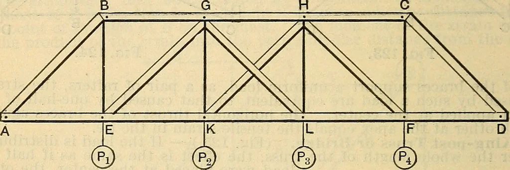 An illustration from The mechanical engineer's pocket-book. A reference-book of rules, tables, data, and formulæ, for the use of engineers, mechanics, and students, 1910, leaf 567