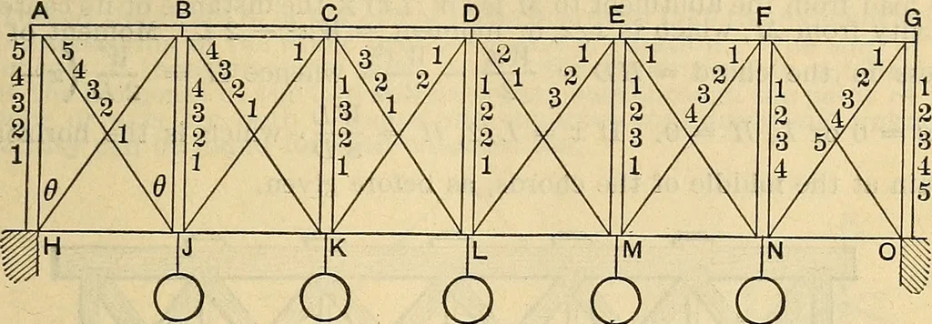 An illustration from The mechanical engineer's pocket-book. A reference-book of rules, tables, data, and formulæ, for the use of engineers, mechanics, and students, 1910, leaf 568