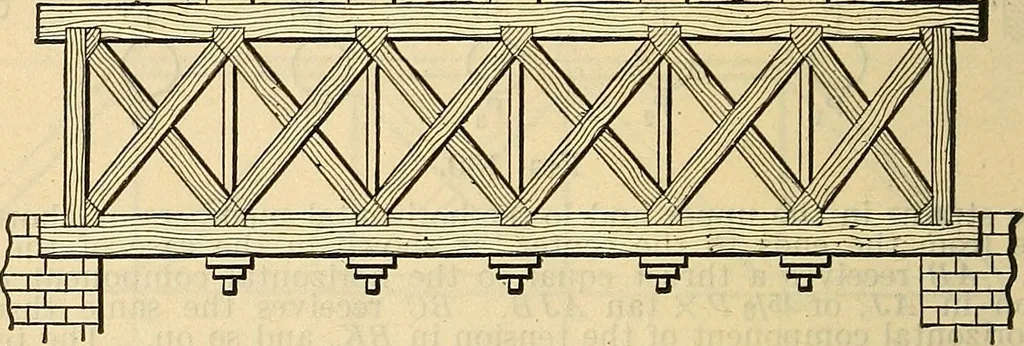 An illustration from The mechanical engineer's pocket-book. A reference-book of rules, tables, data, and formulæ, for the use of engineers, mechanics, and students, 1910, leaf 569