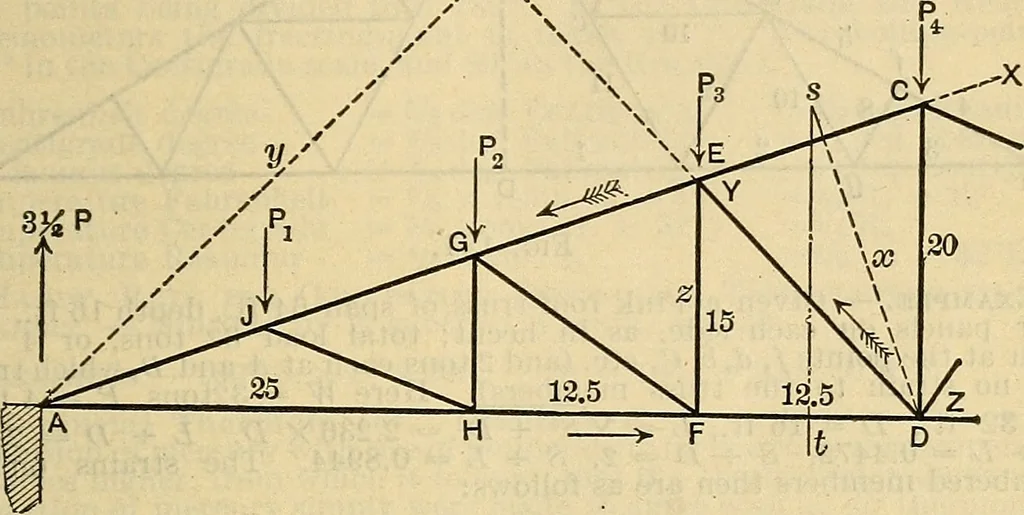 An illustration from The mechanical engineer's pocket-book. A reference-book of rules, tables, data, and formulæ, for the use of engineers, mechanics, and students, 1910, leaf 570