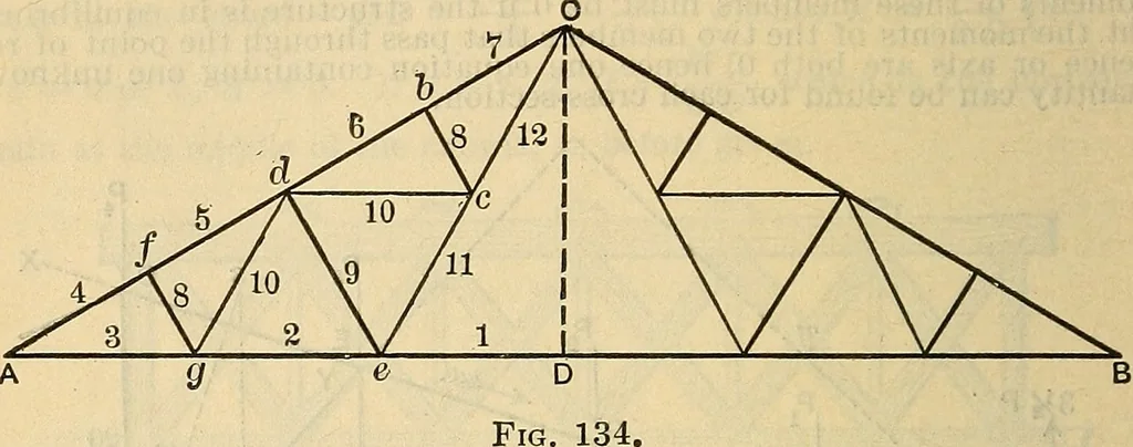 An illustration from The mechanical engineer's pocket-book. A reference-book of rules, tables, data, and formulæ, for the use of engineers, mechanics, and students, 1910, leaf 571