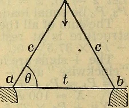 An illustration from The mechanical engineer's pocket-book. A reference-book of rules, tables, data, and formulæ, for the use of engineers, mechanics, and students, 1910, leaf 571