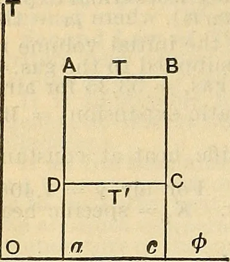 An illustration from The mechanical engineer's pocket-book. A reference-book of rules, tables, data, and formulæ, for the use of engineers, mechanics, and students, 1910, leaf 623
