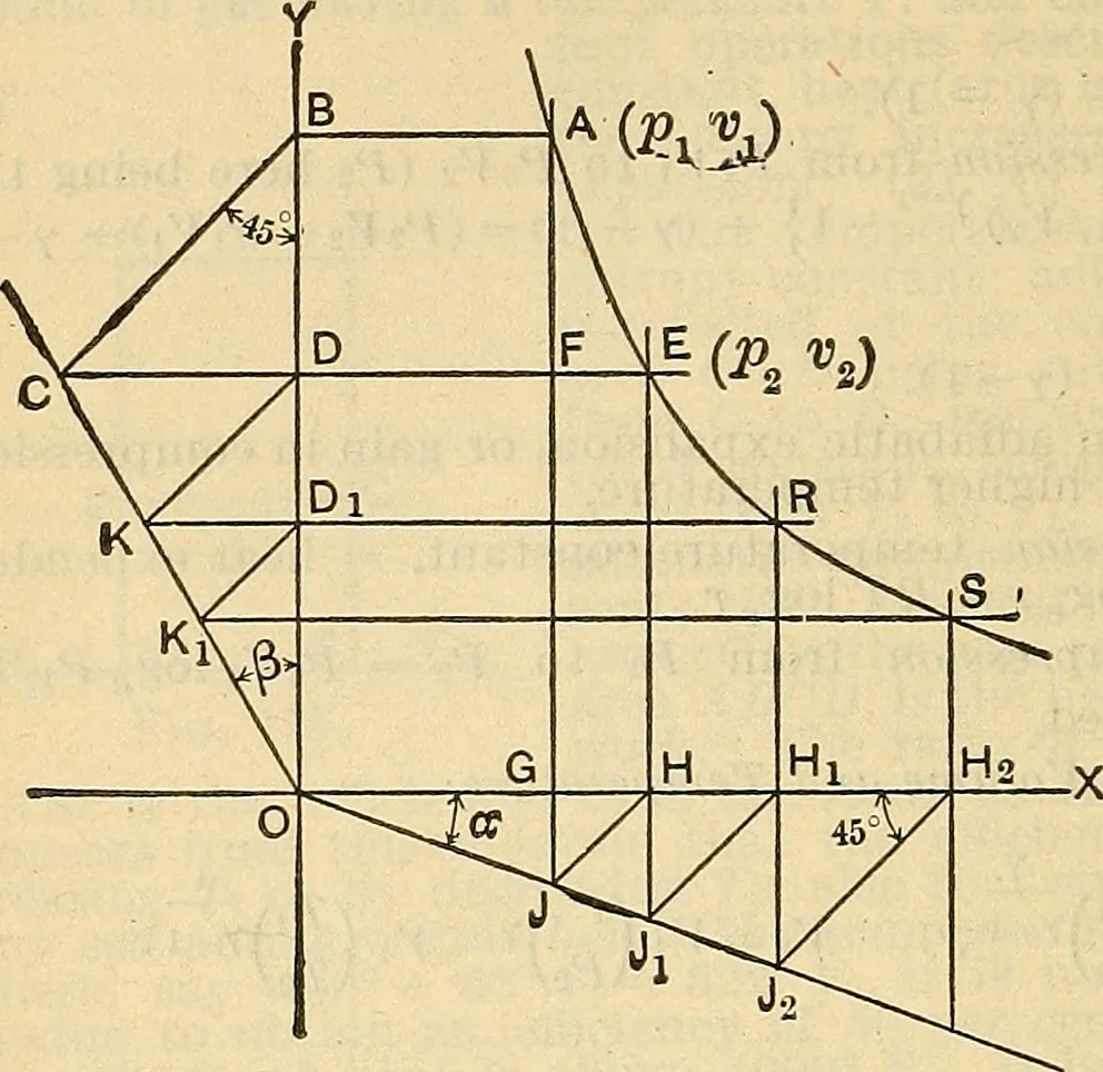 An illustration from The mechanical engineer's pocket-book. A reference-book of rules, tables, data, and formulæ, for the use of engineers, mechanics, and students, 1910, leaf 625