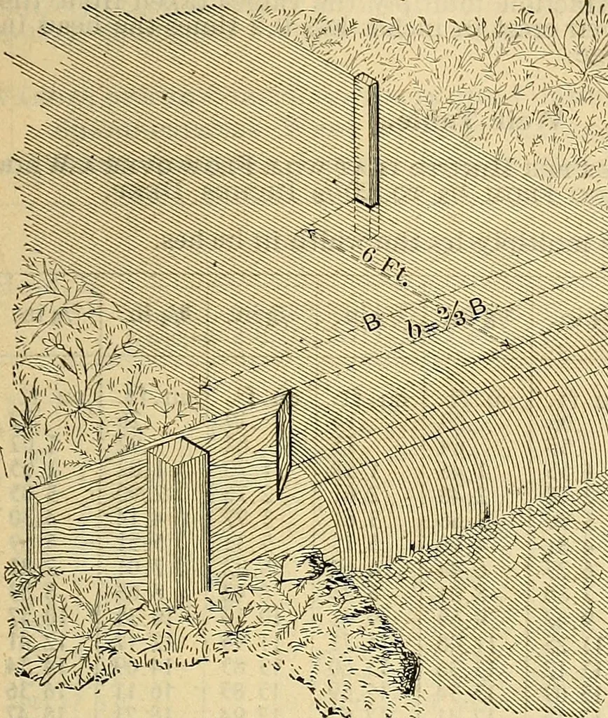 An illustration from The mechanical engineer's pocket-book. A reference-book of rules, tables, data, and formulæ, for the use of engineers, mechanics, and students, 1910, leaf 780