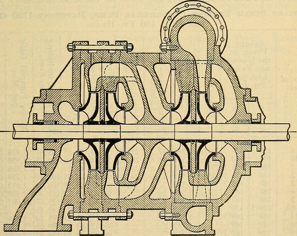 An illustration from The mechanical engineer's pocket-book. A reference-book of rules, tables, data, and formulæ, for the use of engineers, mechanics, and students, 1910, leaf 816