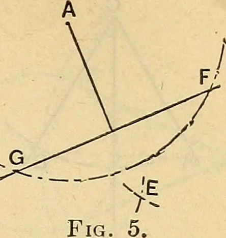 An illustration from The mechanical engineer's pocket-book. A reference-book of rules, tables, data, and formulæ, for the use of engineers, mechanics, and students, 1910, leaf 88