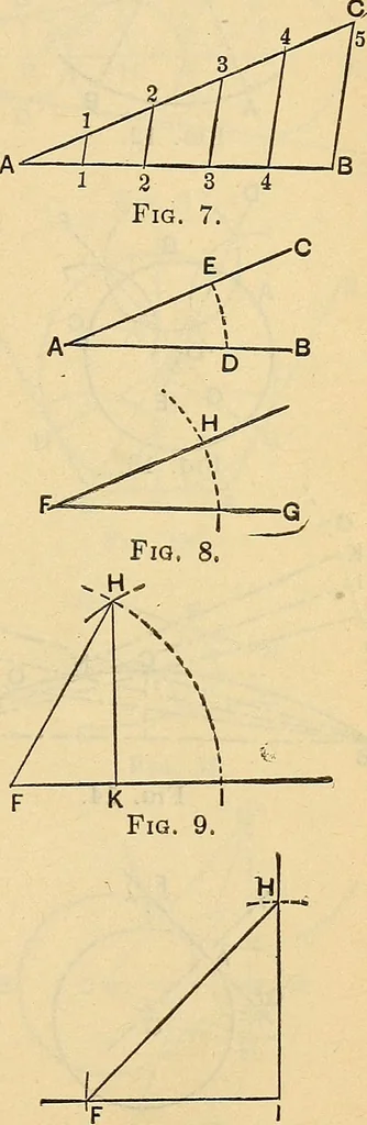 An illustration from The mechanical engineer's pocket-book. A reference-book of rules, tables, data, and formulæ, for the use of engineers, mechanics, and students, 1910, leaf 88