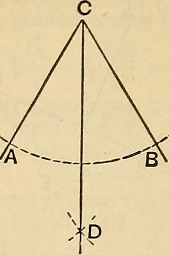 An illustration from The mechanical engineer's pocket-book. A reference-book of rules, tables, data, and formulæ, for the use of engineers, mechanics, and students, 1910, leaf 89