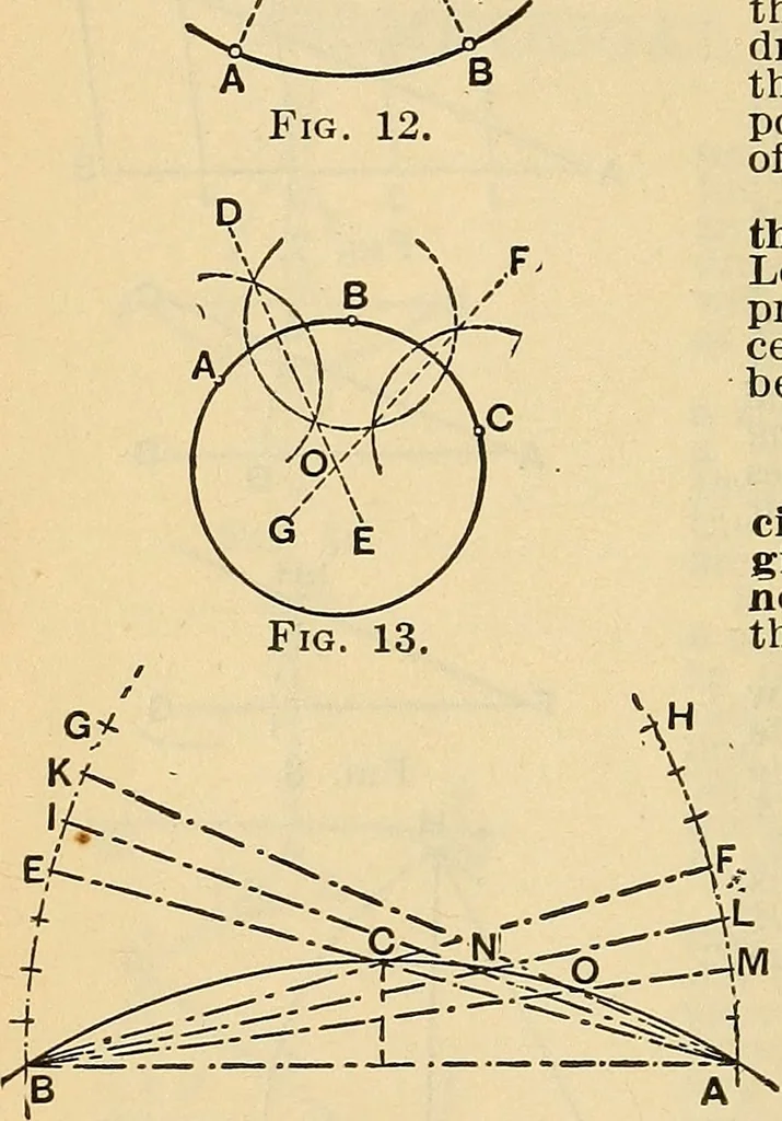 An illustration from The mechanical engineer's pocket-book. A reference-book of rules, tables, data, and formulæ, for the use of engineers, mechanics, and students, 1910, leaf 89
