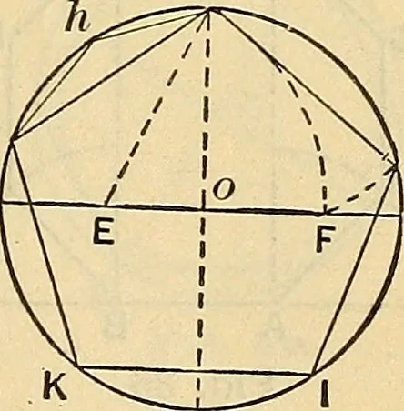 An illustration from The mechanical engineer's pocket-book. A reference-book of rules, tables, data, and formulæ, for the use of engineers, mechanics, and students, 1910, leaf 92