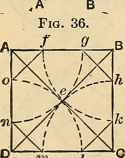 An illustration from The mechanical engineer's pocket-book. A reference-book of rules, tables, data, and formulæ, for the use of engineers, mechanics, and students, 1910, leaf 93