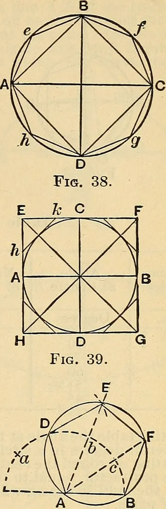 An illustration from The mechanical engineer's pocket-book. A reference-book of rules, tables, data, and formulæ, for the use of engineers, mechanics, and students, 1910, leaf 94